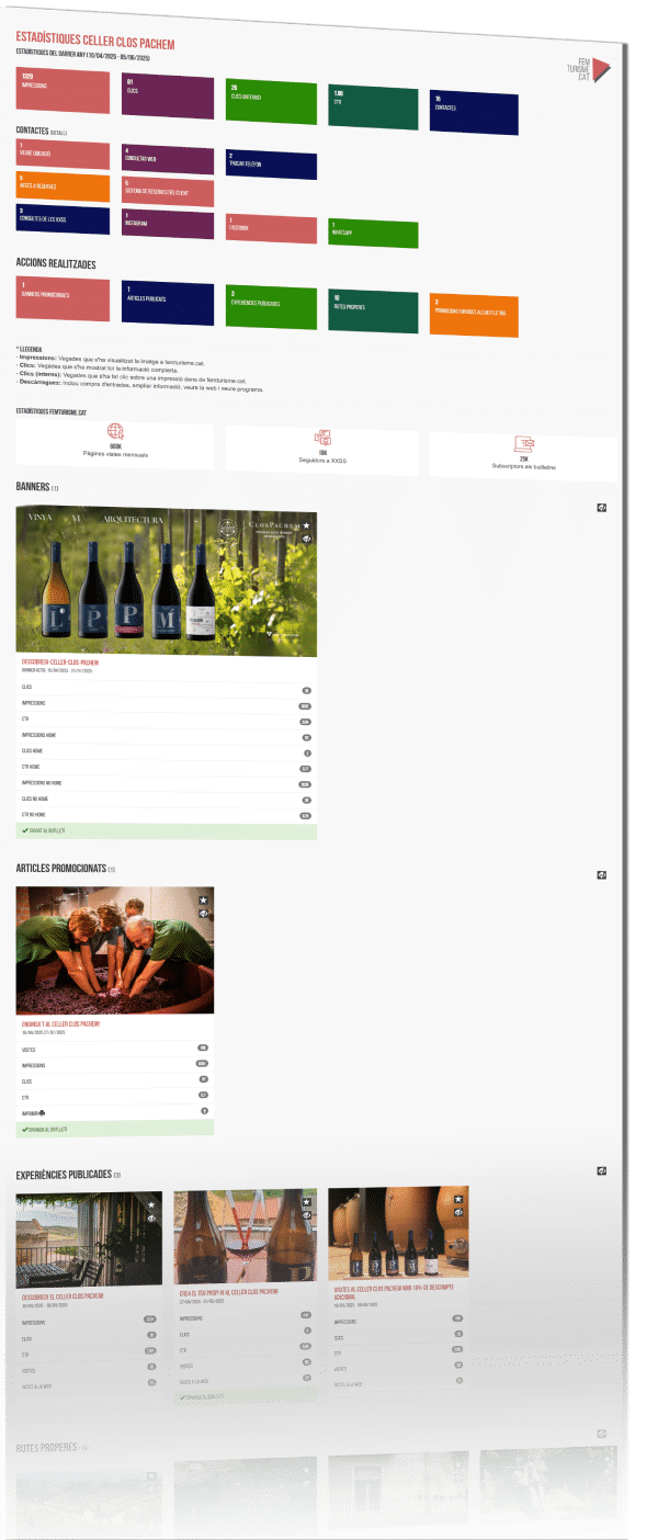 Captura estadístiques esdeveniment Clos Pachem